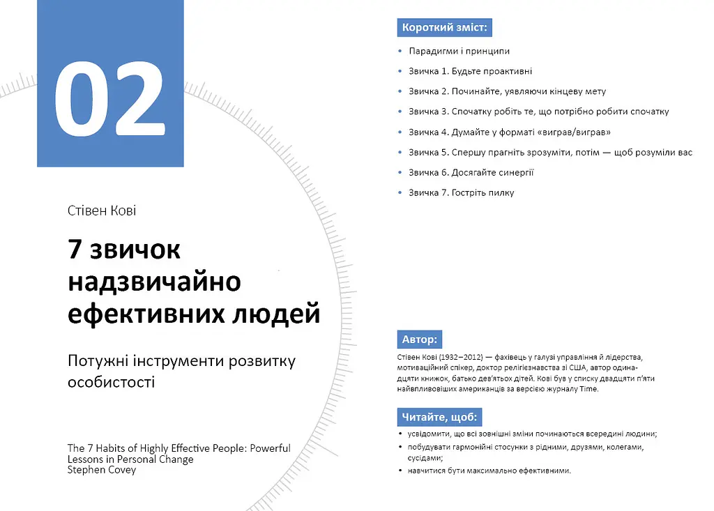 Рік особистої ефективності: Когнітивний інтелект. Збірник №1 + Аудіокнижка - фото 5