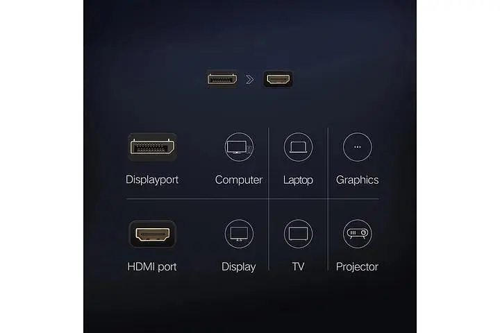 Конвертер Ugreen DisplayPort to HDMI 1080P 15 см Black (MM137) - фото 6