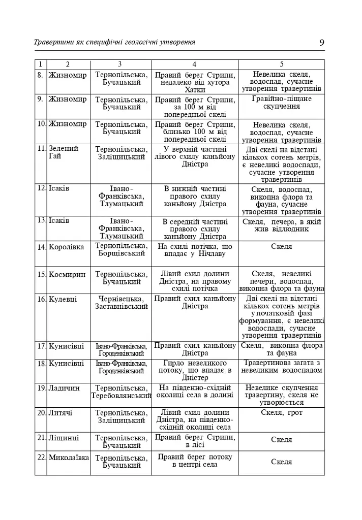 Травертиновые скалы Среднего Приднестровья. Пособие-путеводитель - фото 7