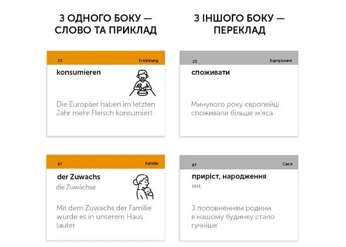 Настільна гра English Student Картки для вивчення німецької мови English Student середній рівень В1.2 (укр.) (591226009) - фото 2