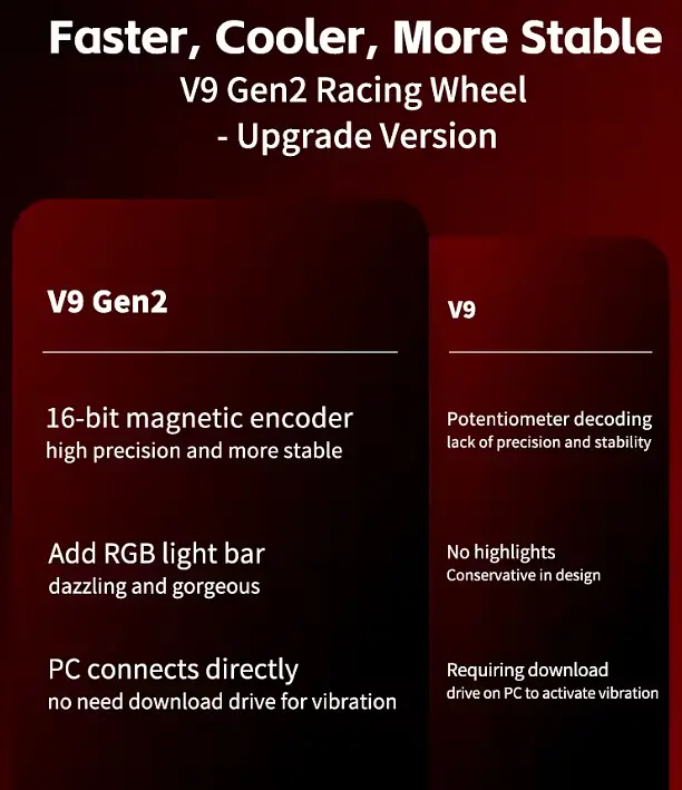 Игровой руль PXN V9 GEN2 с педалями и коробкой передач для PS4, PS3, Xbox X/S, PC (PXN-V9GEN2) - фото 3