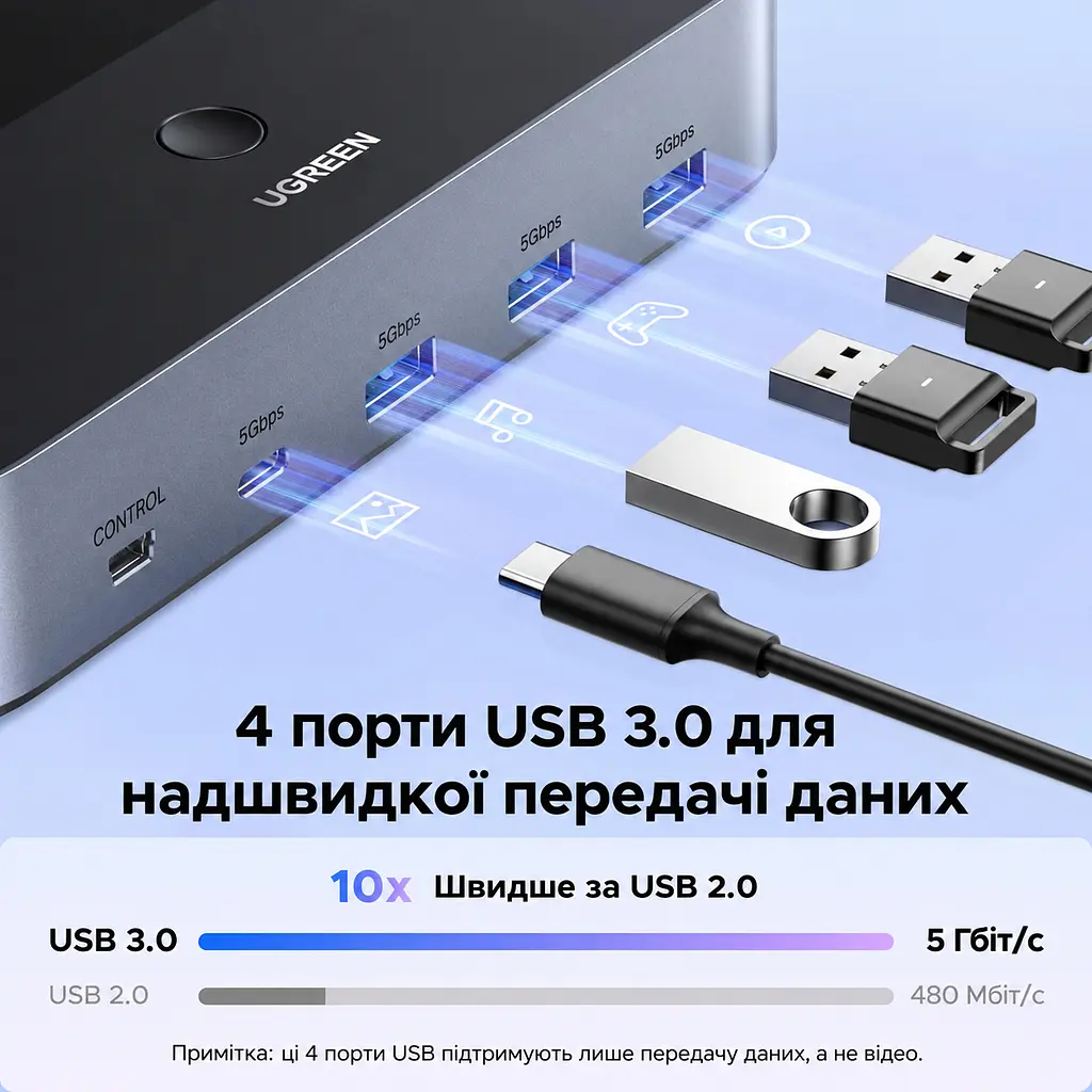 HDMI KVM-перемикач UGREEN AK703 2 ПК і 2 монітори до 8K 60 Гц входи кожного ПК 2 HDMI та USB-A для периферії 3 USB-A та 1 USB-C USB 3.0 до 5 Гбіт/с (85100) - фото 5