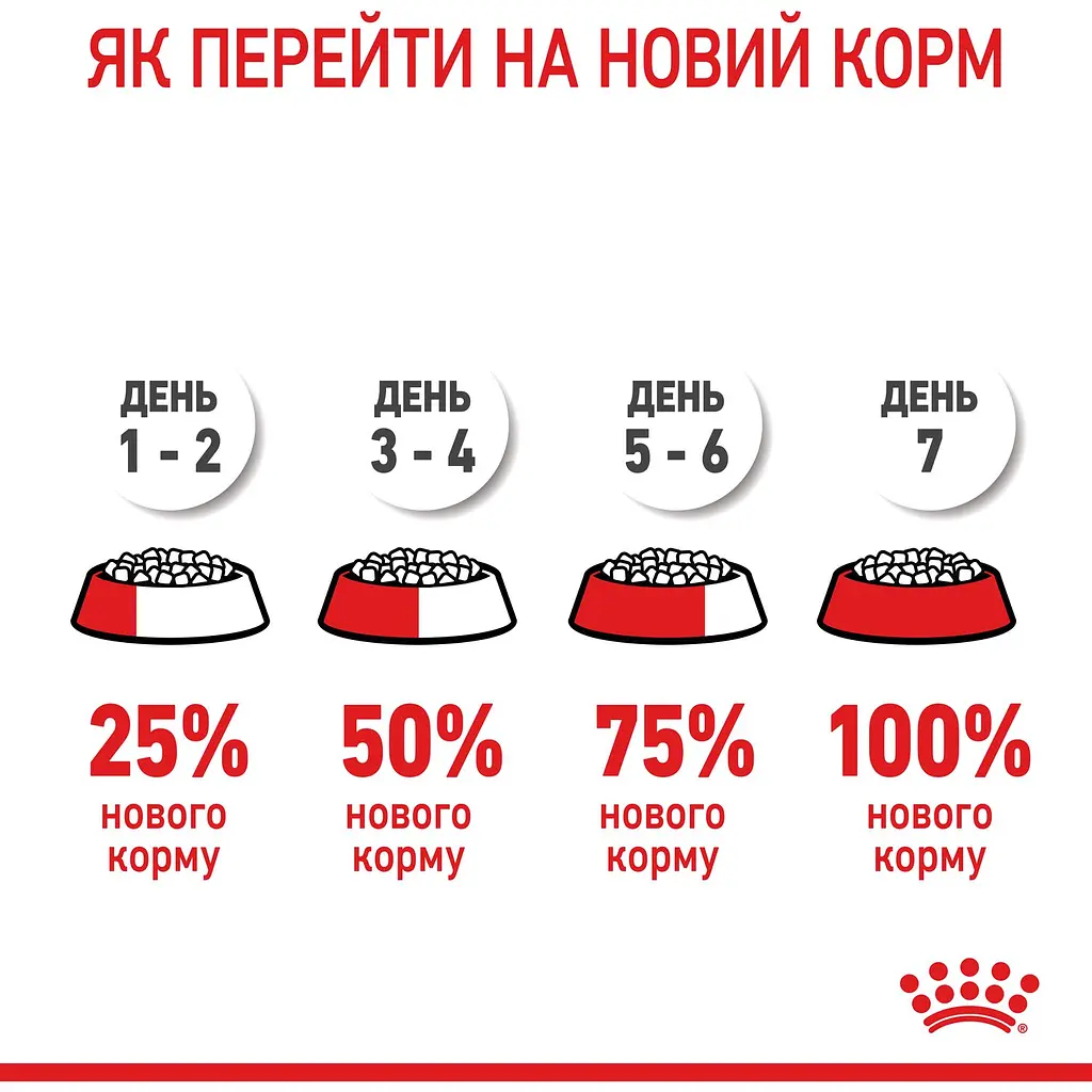 Сухой корм Royal Canin X-Small Puppy для щенков мелких пород с мясом птицы и рисом 1.5 кг - фото 11