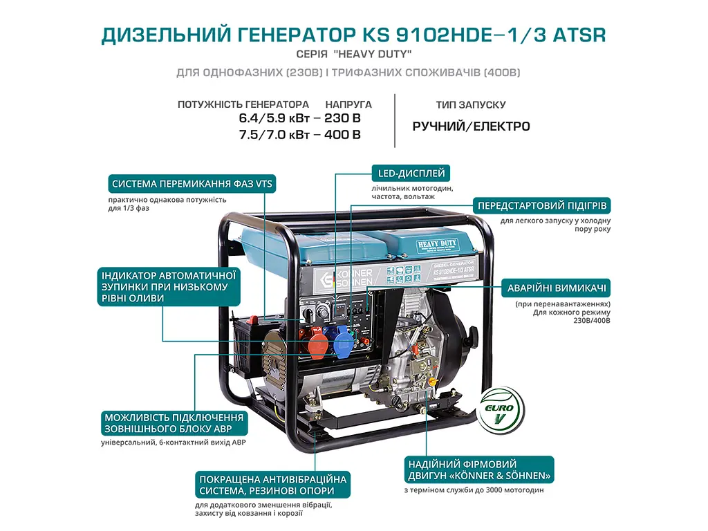 Генератор дизельный Konner&Sohnen 7/7.5 кВт KS 9102HDE-1/3 ATSR - фото 6