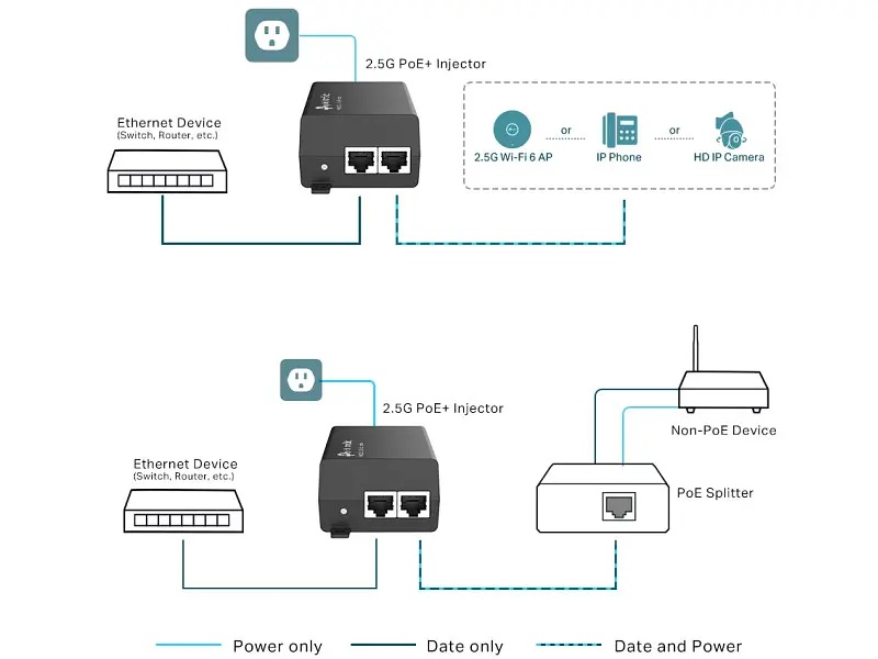 PoE-інжектор TP-LINK Omada (POE260S) - фото 4