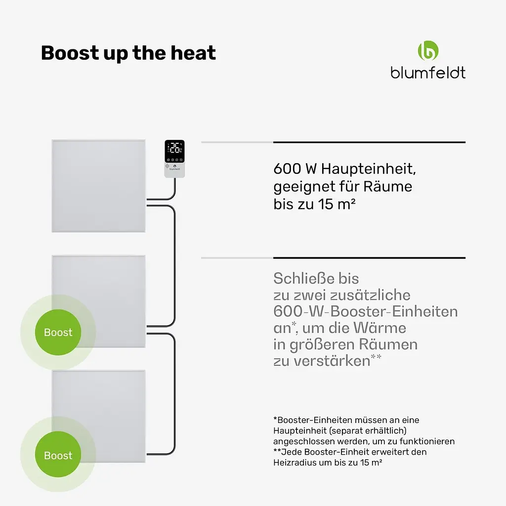 Инфракрасный обогреватель Blumfeldt Radiant Smart (10046419) - фото 3