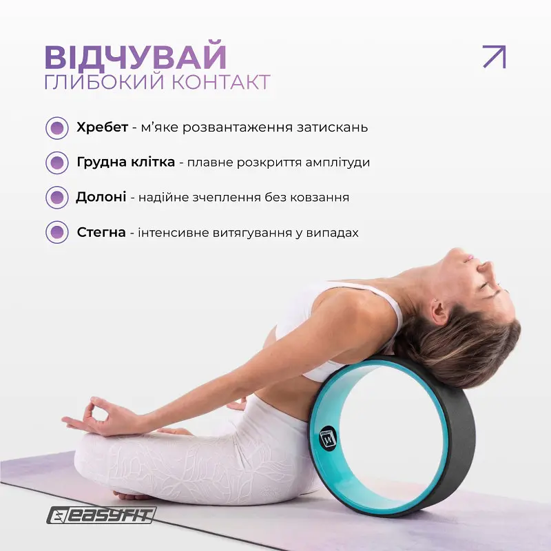 Колесо для йоги EasyFit TPE 33 см чорно-м'ятне - фото 6