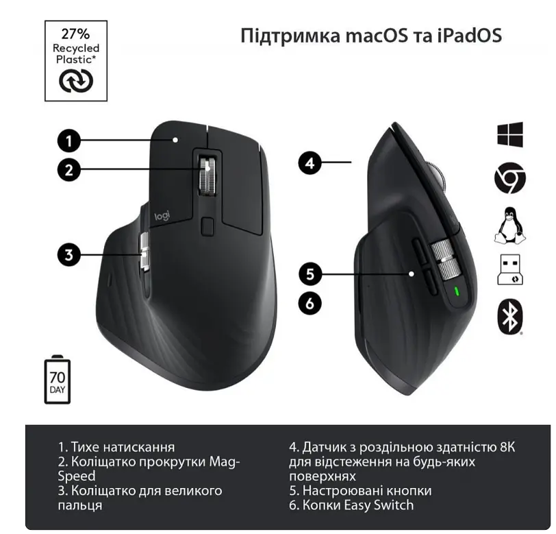 Миша бездротова Logitech MX Master 3S 8000 DPI (910-006559) чорна - фото 6