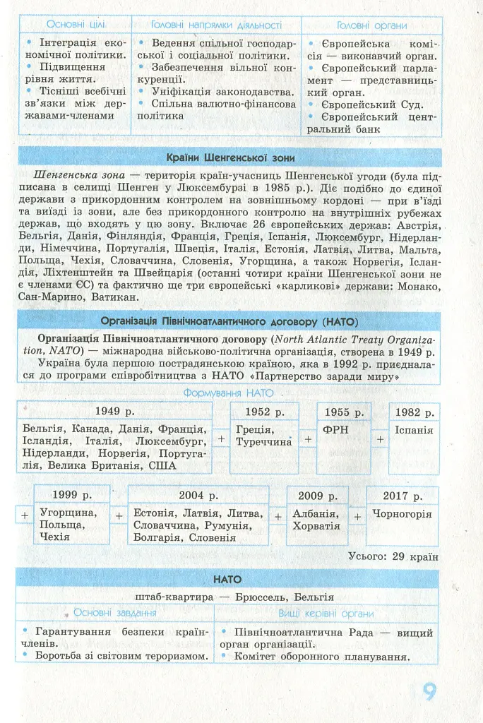 Рятівник 2.0. Географія у визначеннях, таблицях і схемах. 10-11 клас - Галина Довгань - фото 10