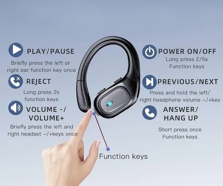 Спортивні Bluetooth навушники TWS BX28 із зарядним кейсом і активним шумозаглушенням Чорний - фото 7