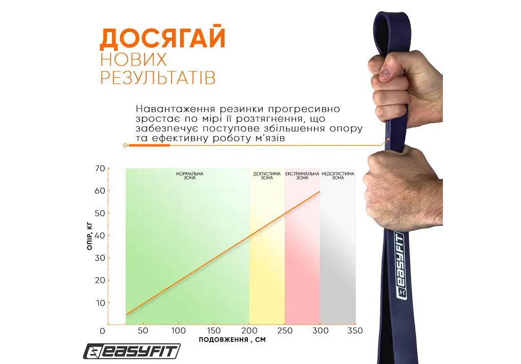Резиновая петля-эспандер Easyfit Origin 15-45 кг резинка для подтягиваний, фитнеса и тренировок Фиолетовая (EF-2654-4) - фото 6