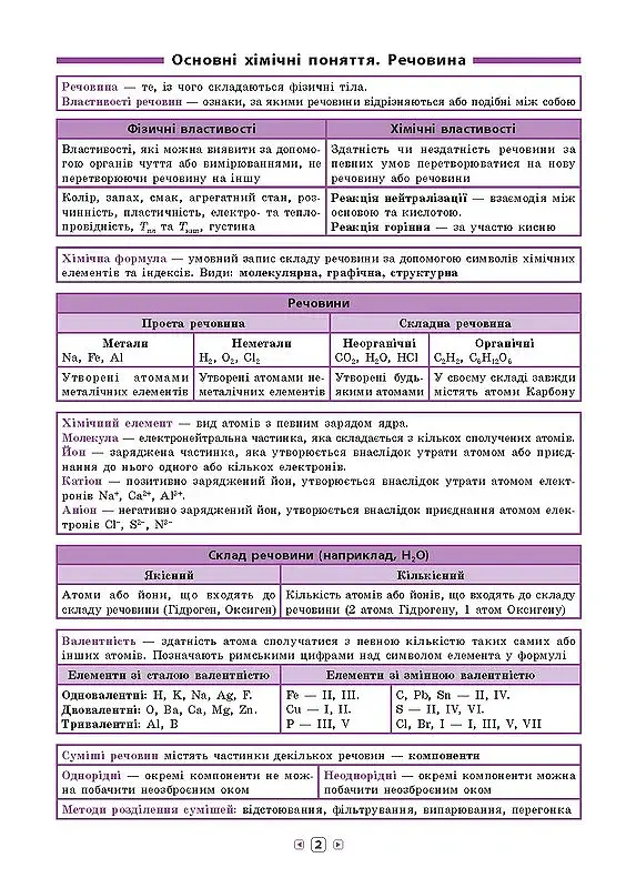 Довідник у таблицях. Хімія. 7–11 класи - фото 3