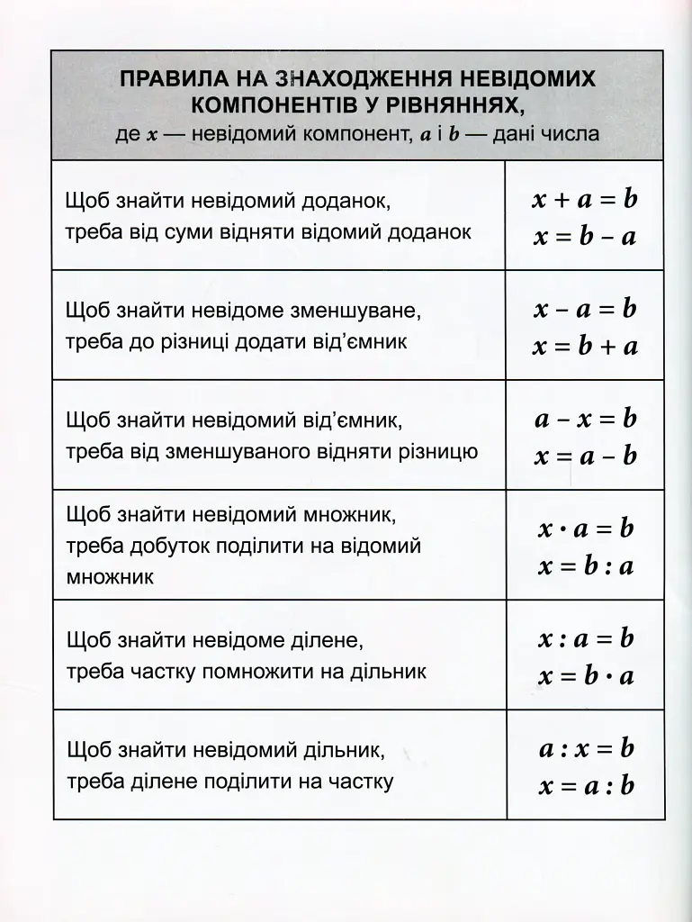 Математичний тренажер. 3-4 клас. Рівняння прості, ускладнені - фото 3