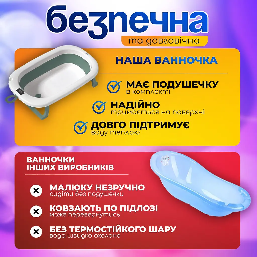 Ванночка дитяча складна з матрациком для для купання, з термометром, та зливом, для новороджених та немовлят від 0 до 2.5р. (біло-зелена сolombokid) - фото 9