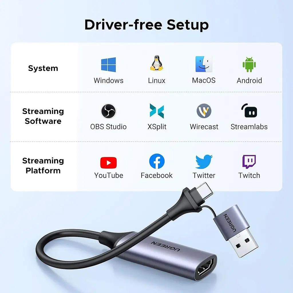 Конвертор сигнала Ugreen CM489 USB-A/Type-C to HDMI Video Capture Device Gray (40189) - фото 4
