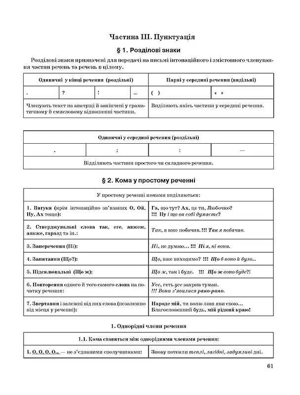 Таблиці та схеми. Сучасний український правопис в таблицях і схемах. 5-11 класи, до ДПА, ЗНО - К. Д. Білик - фото 4