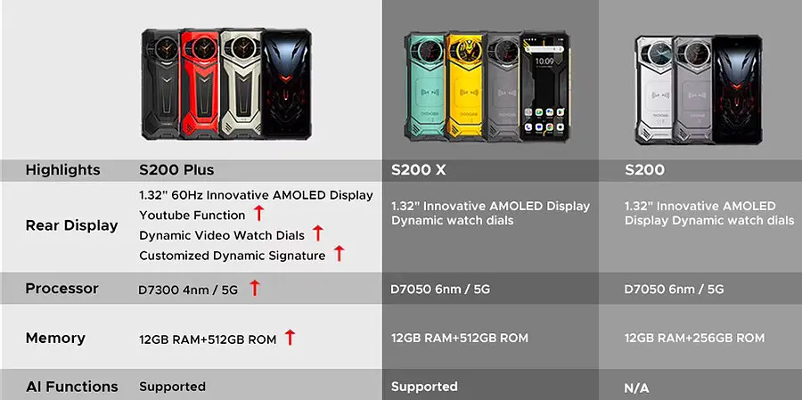 Смартфон Doogee S200 Plus 12/512GB Champagne Gold - фото 5