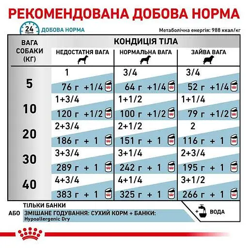Вологий корм для дорослих собак Royal Canin Hypoallergenic при харчовій алергії або харчовій непереносимості деяких інгредієнтів 400 г - фото 3