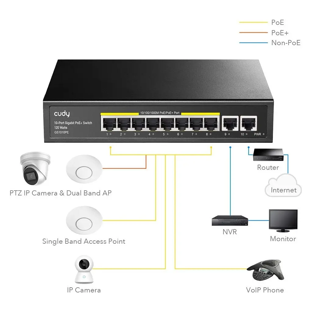 Комутатор мережевий Cudy GS1010PE - фото 4