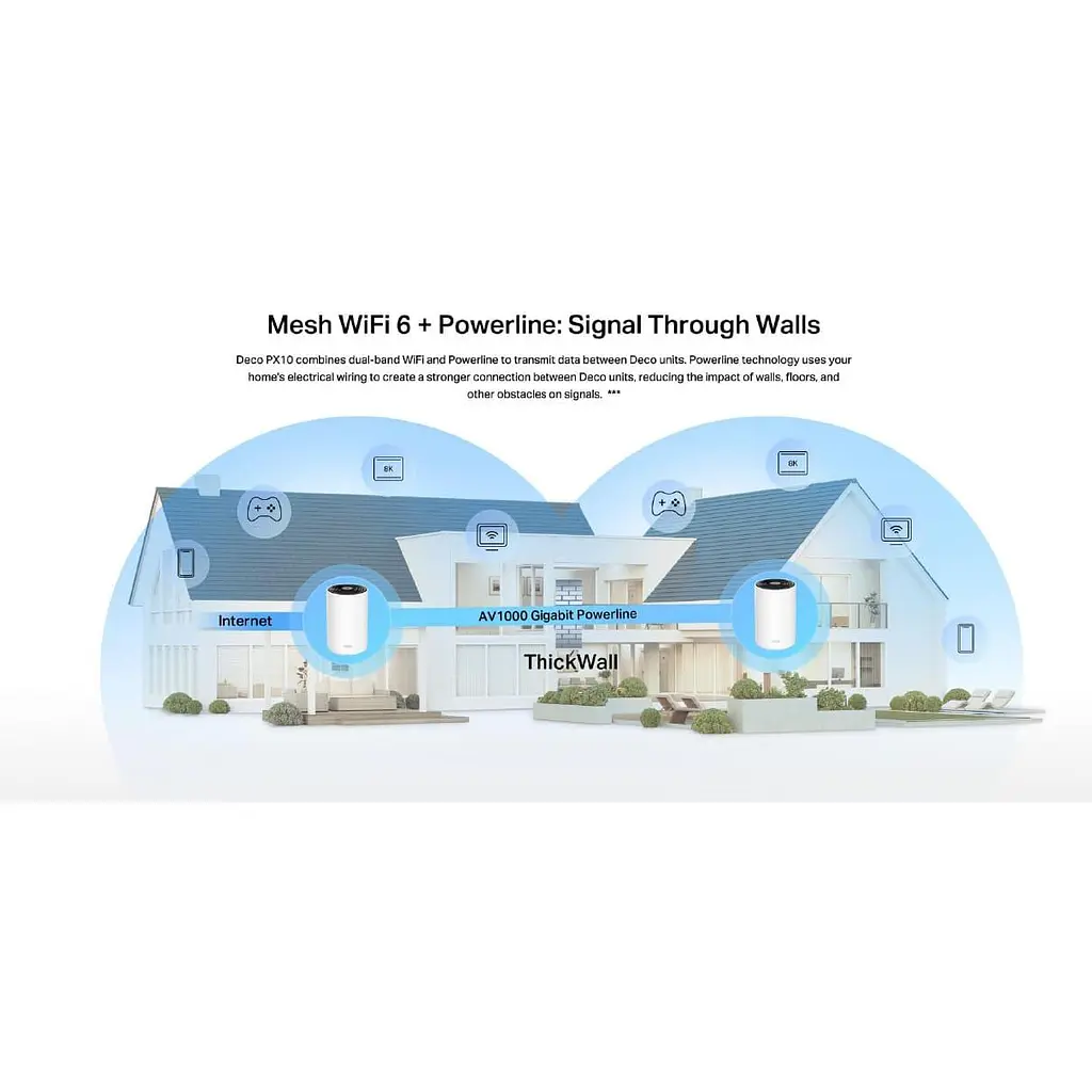 Система WiFi-Mesh TP-Link Deco PX10 AX1500 3xGE LAN/WAN 3 модулі Powerline AV1000 - фото 7