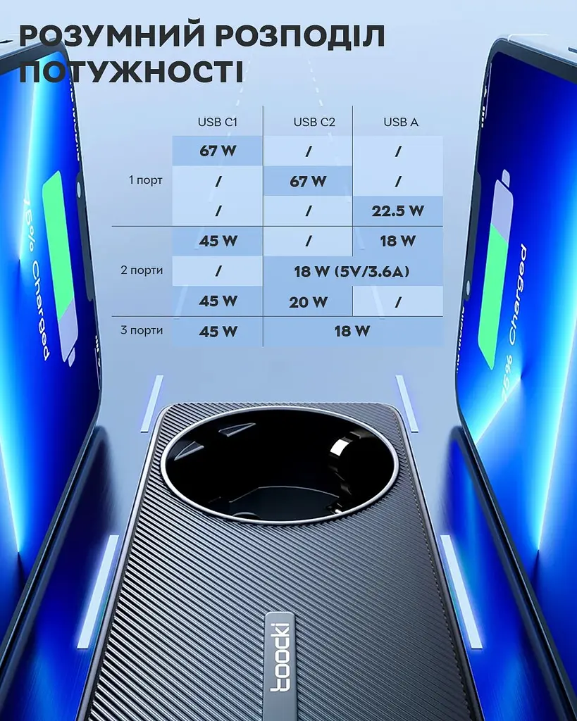 Toocki 67W Desktop Charger 2 x Type-C, 1 х USB 1.5 м, Black + розетка - фото 6