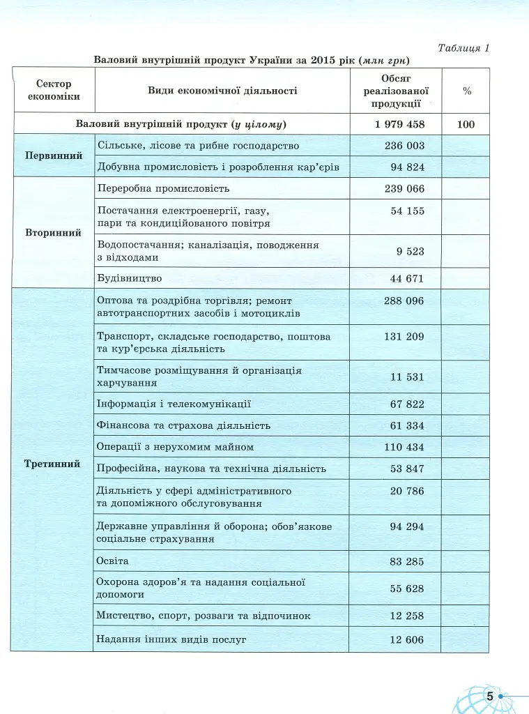 Географія 9 клас. Робочий зошит для практичних та контрольних робіт - фото 3