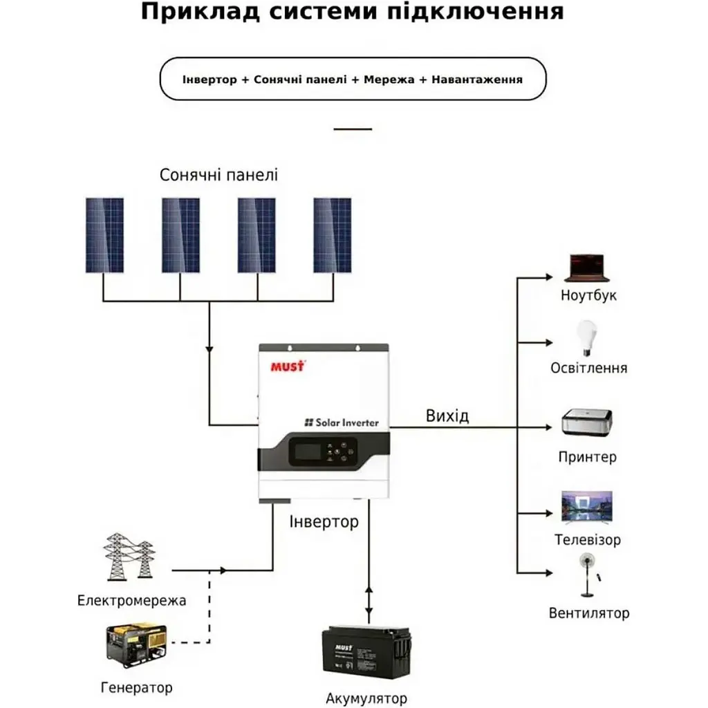 Гібридний сонячний інвертор Must PV18-2012ECO 12V [162202] - фото 5