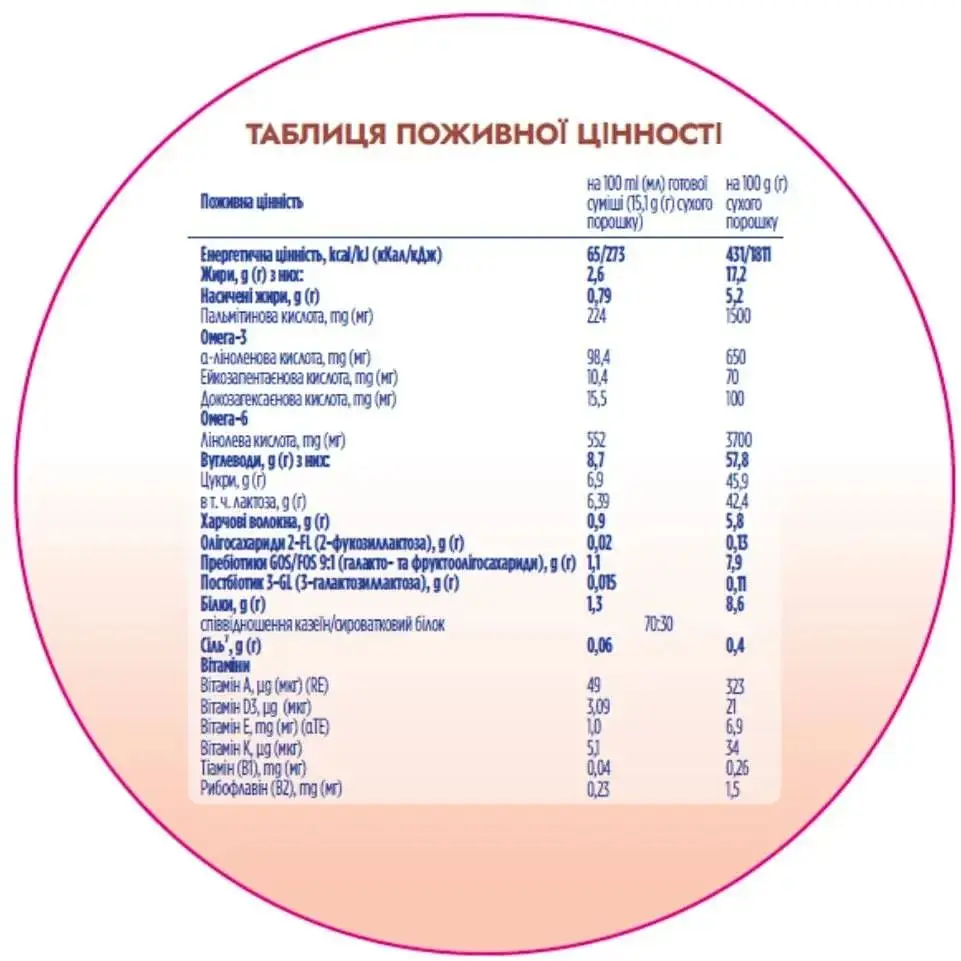 Суміш молочна суха Nutrilon Profutura 3, 1.6 кг (2 шт. по 800 г) - фото 4