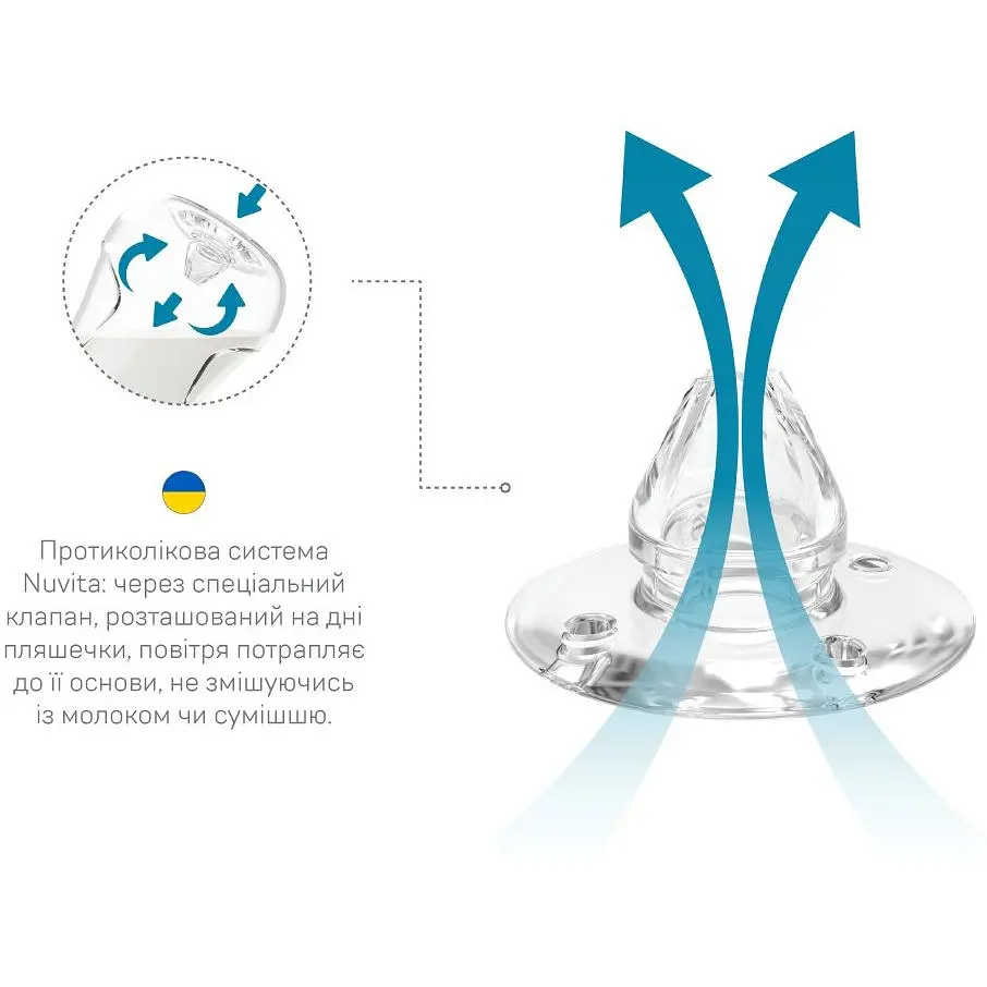 Соска силіконова Nuvita, середній потік, з клапаном, 4+ міс., 2 шт. (NV6063) - фото 5