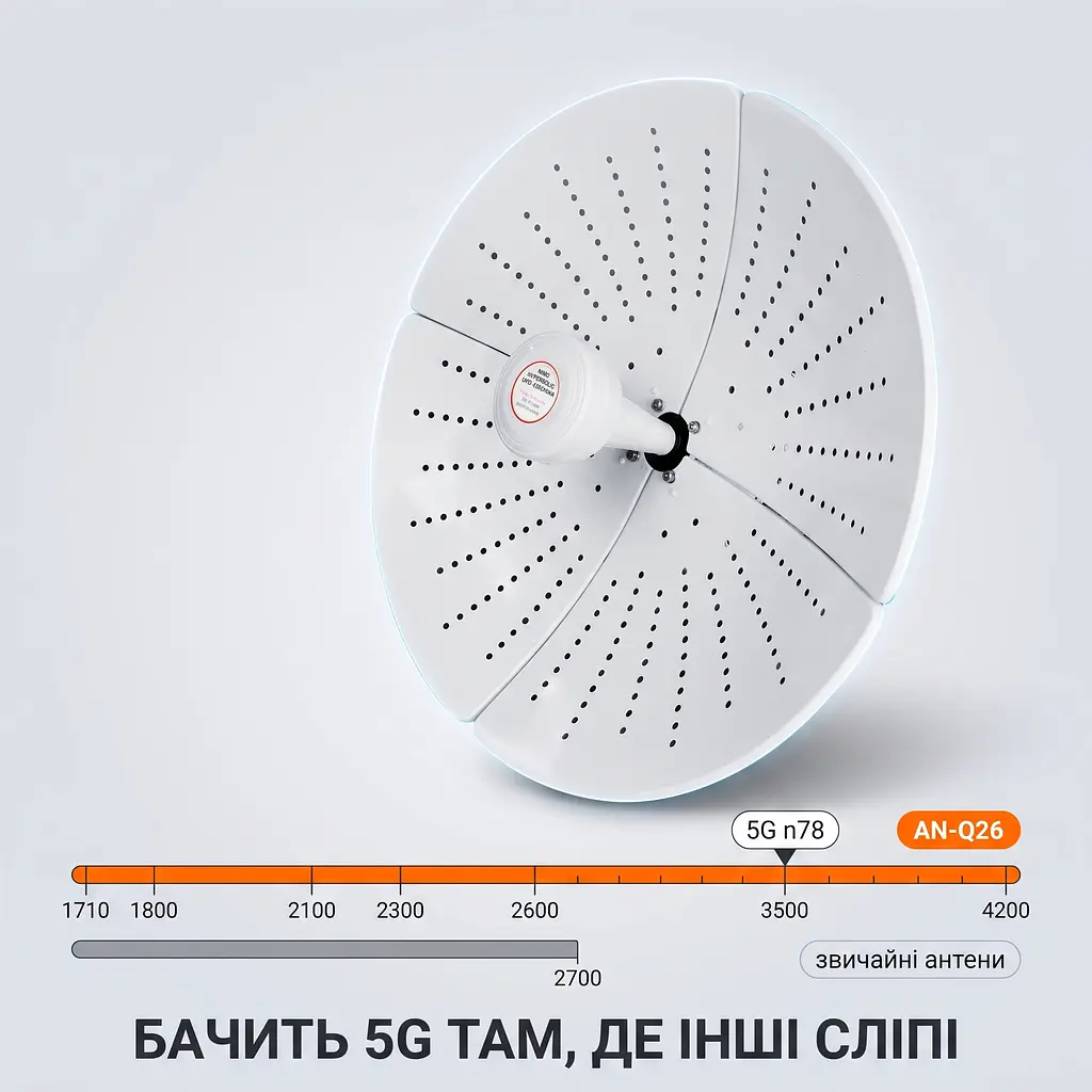 Антена параболічна 4G 5G MIMO SUNCOMM AN-Q26 22 дБі 1710-4200 МГц вулична спрямована - фото 7