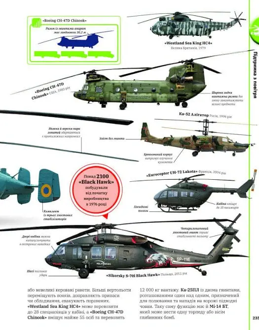 Автомобілі, потяги, кораблі та літаки. Наш світ у зображеннях - Клайв Гіффорд - фото 13