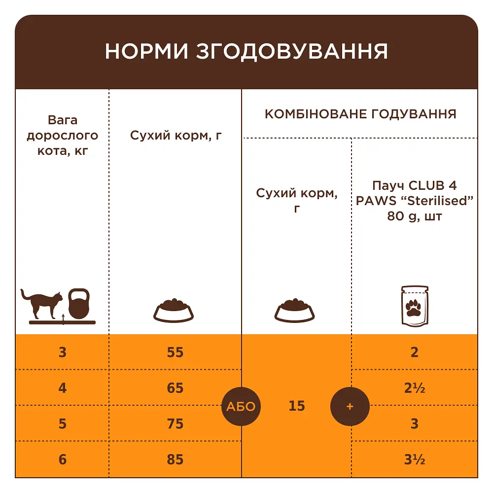 Сухой корм для кошек Club 4 Paws Premium с кроликом 300 г - фото 5