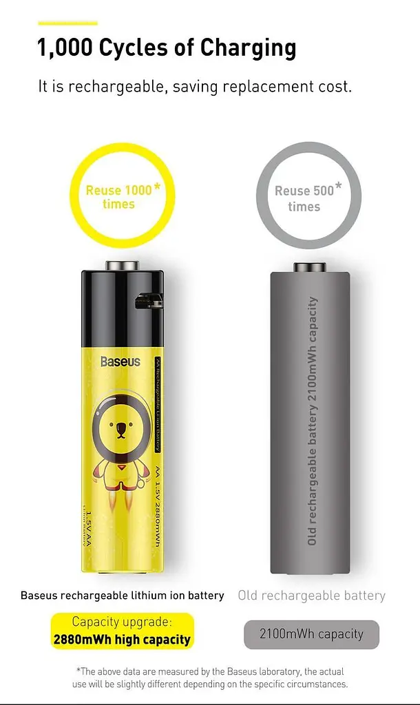 Акумулятор Baseus AA Rechargeable Li-ion Battery 2 шт. - фото 2