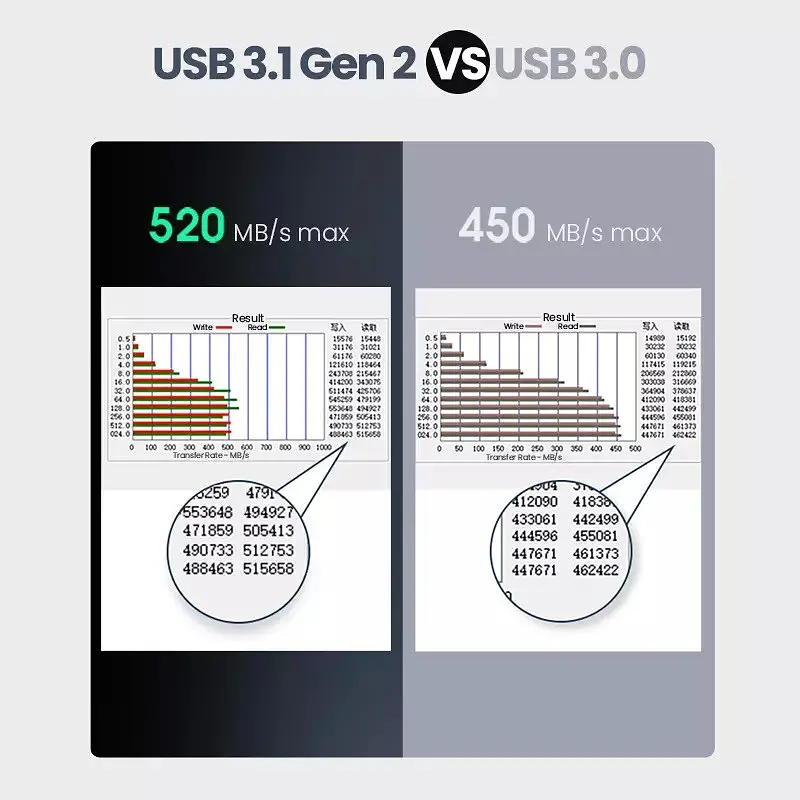 Зовнішня кишеня для накопичувача UGREEN CM300 2.5-Inch SATA External Hard Drive Enclosure(UGR-70499) (UGR-70499) - фото 3