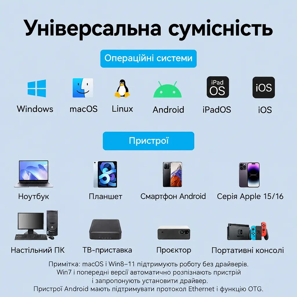 Мережевий адаптер Vention зовнішня мережева карта USB-A на Ethernet RJ45 10/100/1000 Мбіт/с без встановлення драйверів у macOS і Windows 8–11 для USB-порту док-станції Nintendo Switch з LED-індикаторами підключення з алюмінієвим тепловідвідним корпусом з вбудованим кабелем 0,15 м сірий (CEZHB) - фото 6
