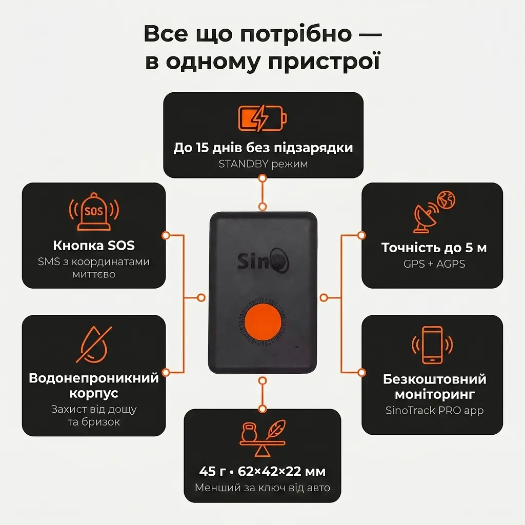 SinoTrack ST-904 2G | Міні GPS трекер з вбудованим акумулятором 1200 mAh, мікрофоном, кнопкою SOS та безкоштовним моніторингом для авто, дітей, тварин і літніх людей - фото 4