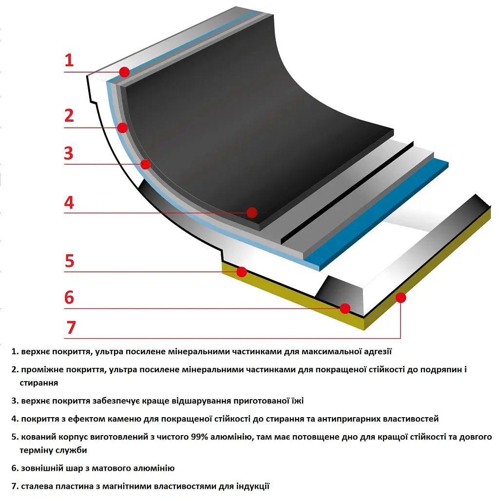 Сотейник Flonal Pura Induction Professional 36 см (GPRPX3670) - фото 3