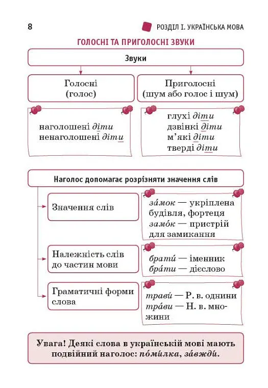 Перший довідник учня 1-4 класи - О. Ю. Чекіна - фото 2
