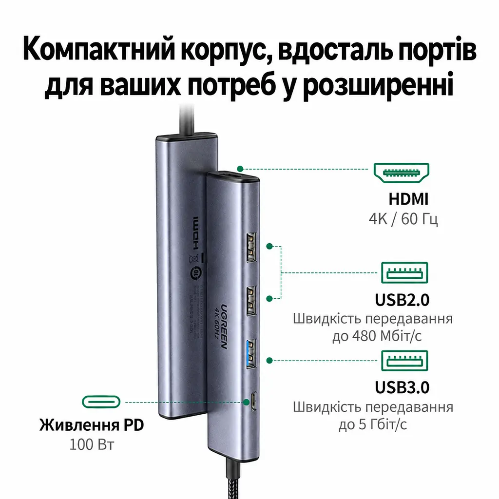 USB-C хаб UGREEN CM478 док-станція вихід HDMI до 4K 60 Гц 1 порт USB-A 3.0 та 2 порти USB-A 2.0 вхід живлення USB-C PD 3.0 до 100 Вт із наскрізним заряджанням для HDMI та заряджання потрібен порт комп’ютера USB-C з відеовиходом і прийманням живлення PD без встановлення драйверів для Windows/macOS/Linux для iPad з USB-C вбудований кабель в обплетенні довжина кабелю приблизно 20 см космічний сірий (35178) - фото 2