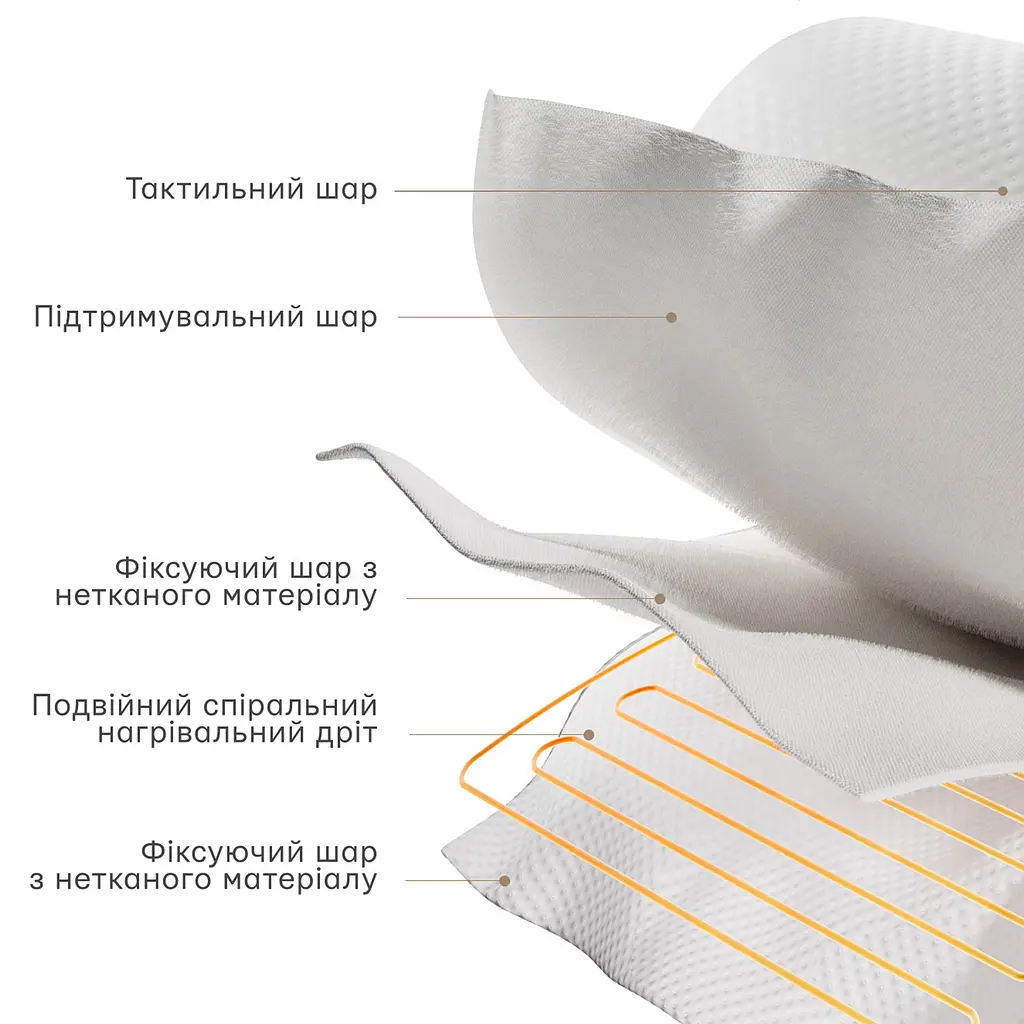 Розумний матрац (простирадло) з підігрівом Xiaomi MiJia Smart Electric Blanket 180 х 150 см (MJDRT018H) - фото 5