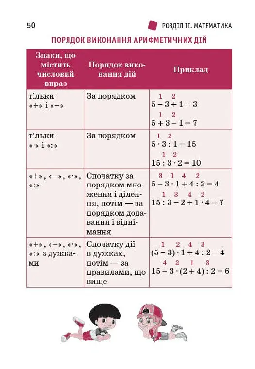 Перший довідник учня 1-4 класи - О. Ю. Чекіна - фото 4