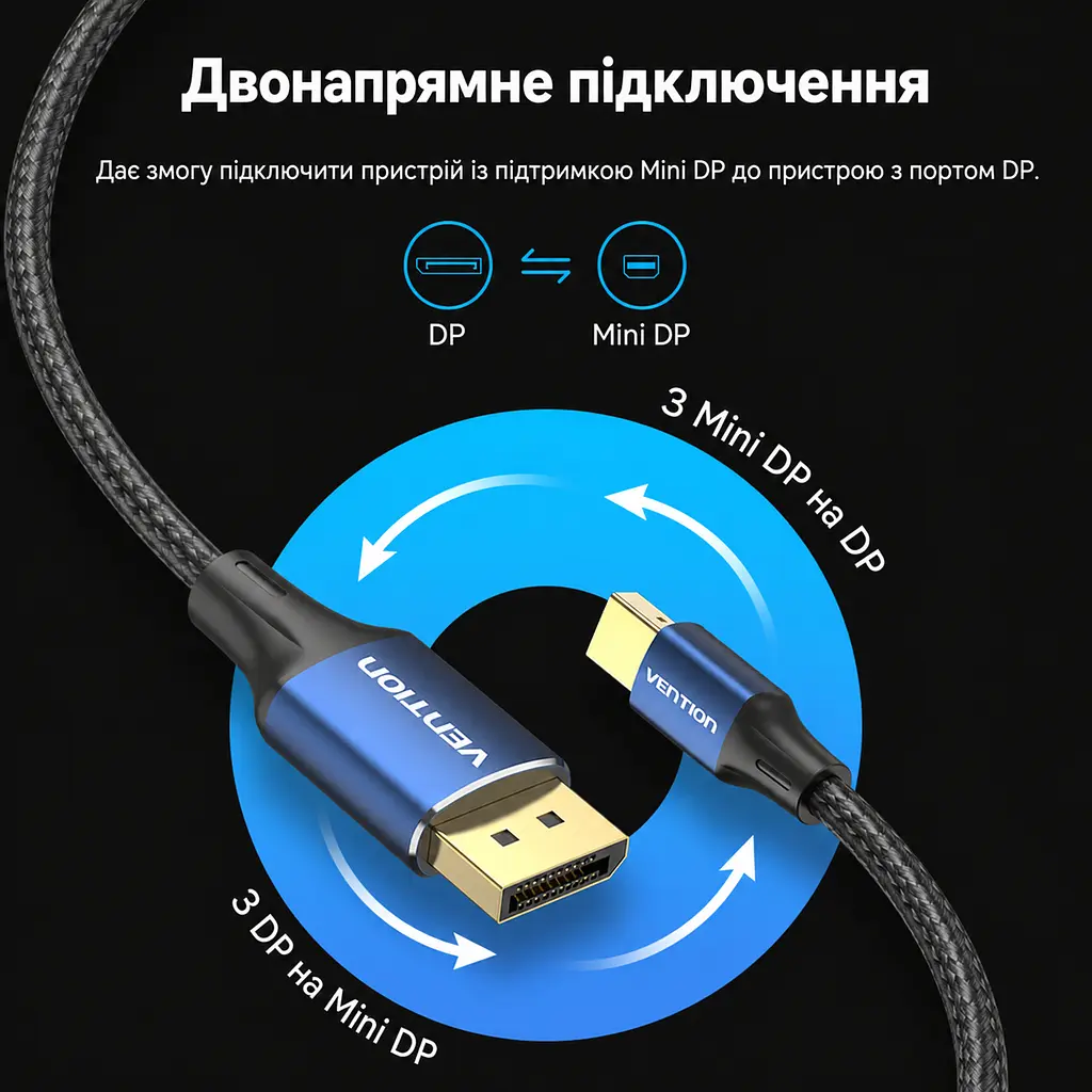 Відеокабель Vention HCFLH Mini DisplayPort - DisplayPort 1.4 8K 60 Гц 2 м синій (HCFLH) - фото 2