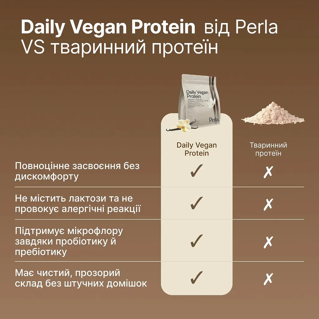  Веганський протеїн Perla Helsa із патентованим ферментним комплексом DigeZyme 450 г - фото 3