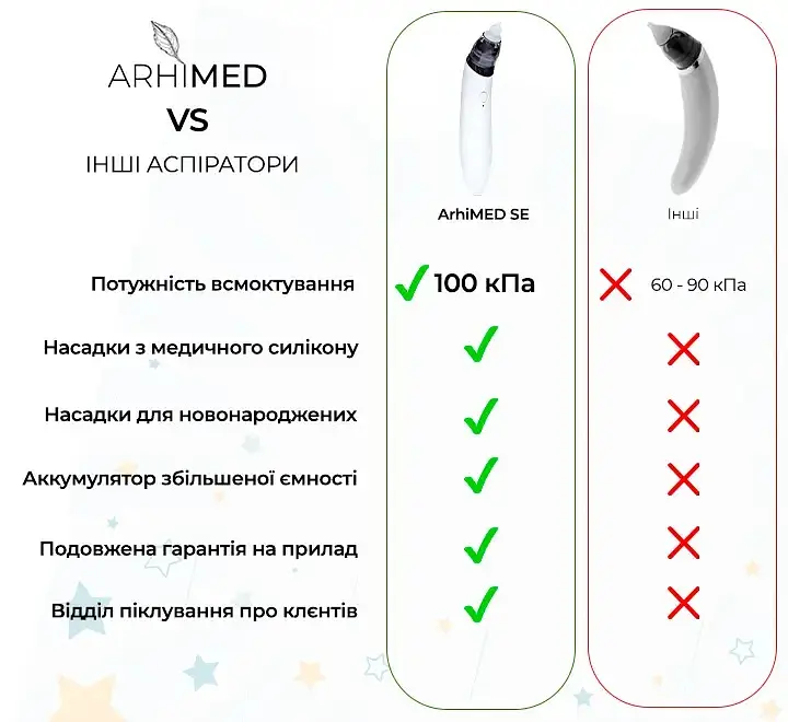 Набір: аспіратор електронний назальний ArhiMED EcoBreath SE + набір поролонових фільтрів ArhiMED для аспіраторів 20 шт. - фото 7