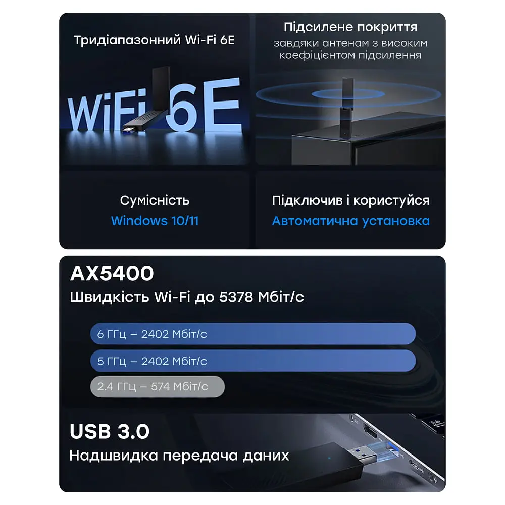 Адаптер WiFi 6E Cudy WU5400 тридіапазонний з USB 3.0 AX5400 (73-00588) - фото 6