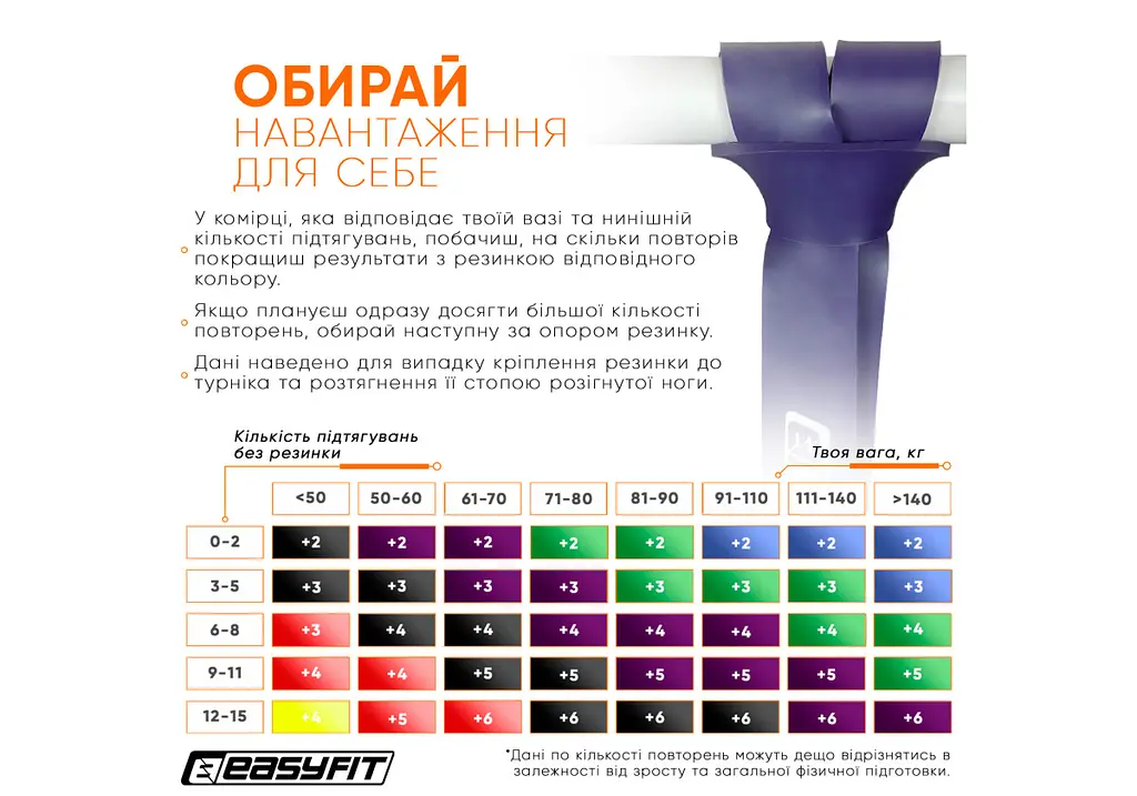 Резиновая петля-эспандер Easyfit Origin 15-45 кг резинка для подтягиваний, фитнеса и тренировок Фиолетовая (EF-2654-4) - фото 7