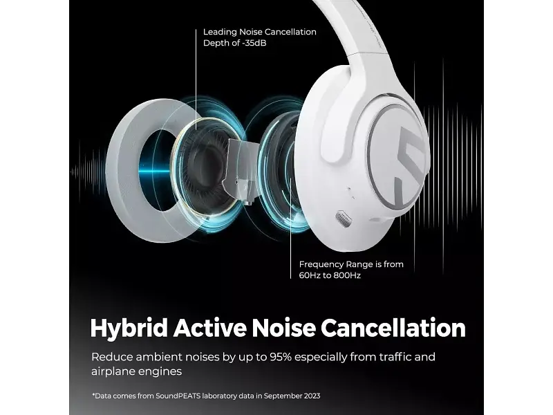 Навушники з мікрофоном SoundPEATS Space White - фото 3