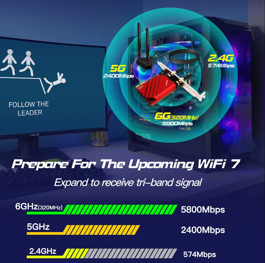 Бездротовий адаптер Fenvi FV-BE8800Pro Wi-Fi 7, Bluetooth 5.4 Gaming Tri Band 2.4G/5G/6GHz - фото 4