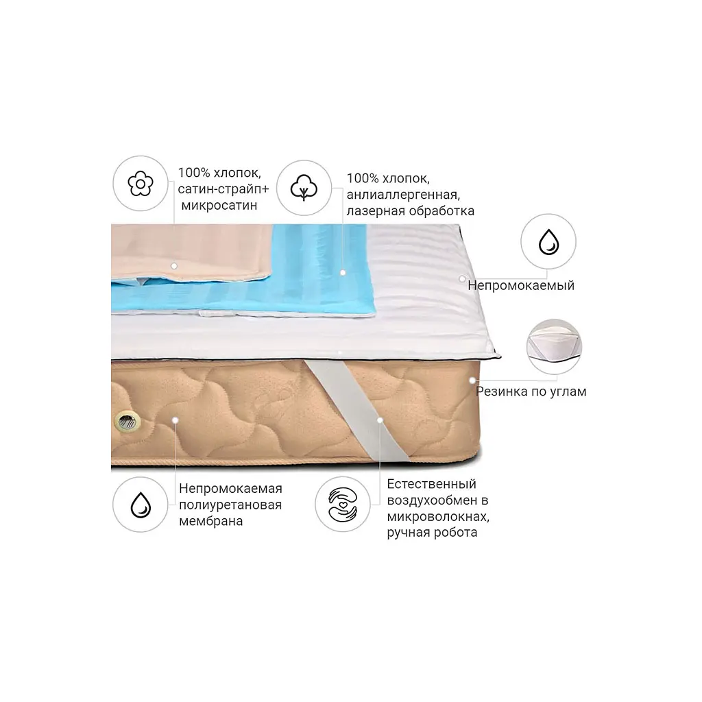 Наматрацник MirSon Carmela Waterproof Eco 23 (2200000011442) - фото 2