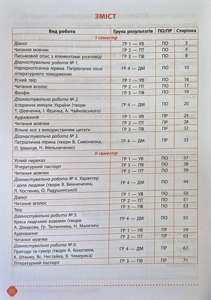 Зошит навчальних досягнень з української літератури. 7 клас - фото 2
